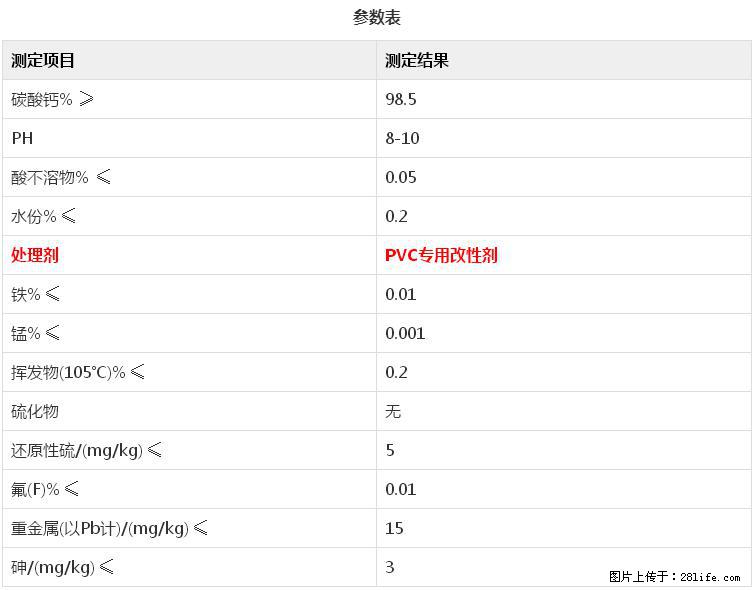 【桂林三鑫新型材料】电线电缆专用复合钙 超细改性碳酸钙 - 新手上路 - 潍坊生活社区 - 潍坊28生活网 wf.28life.com