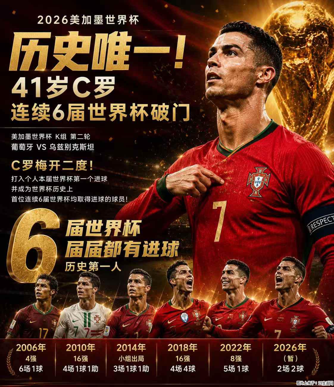 2026美加墨世界杯 历史唯一！41岁C罗 连续6届世界杯破门 - 运动休闲 - 潍坊生活社区 - 潍坊28生活网 wf.28life.com
