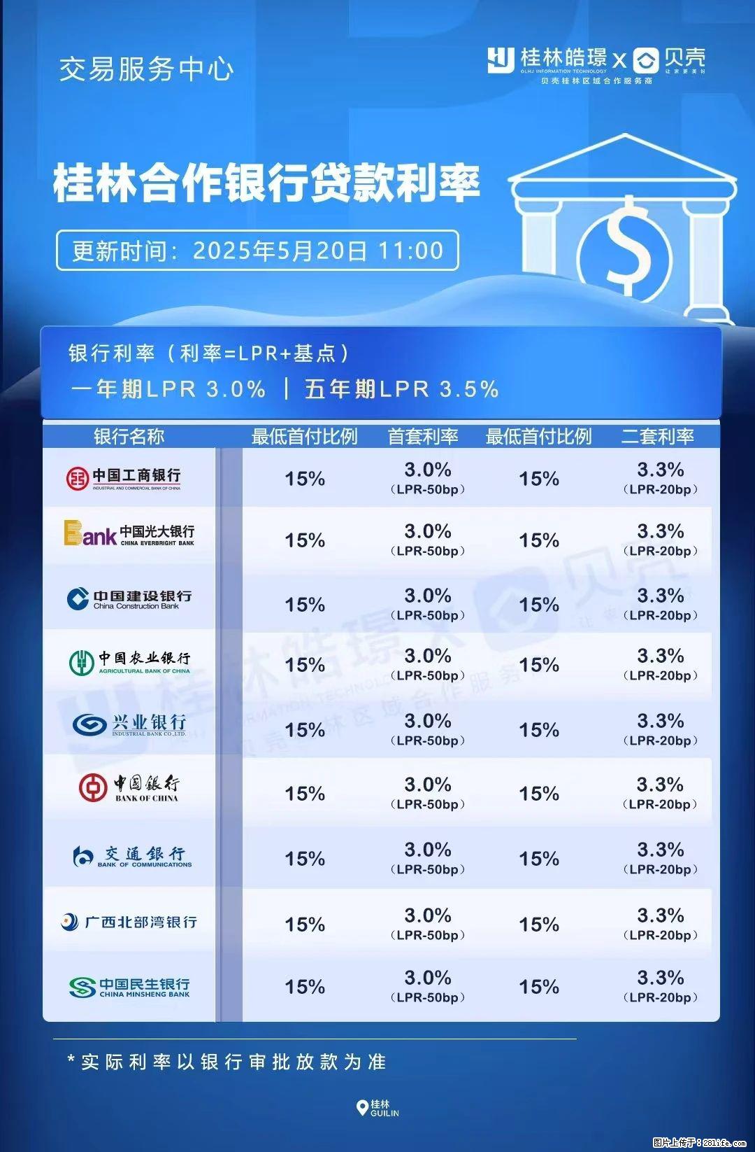 重磅！降息！桂林房贷利率3.0% - 潍坊生活资讯 - 潍坊28生活网 wf.28life.com