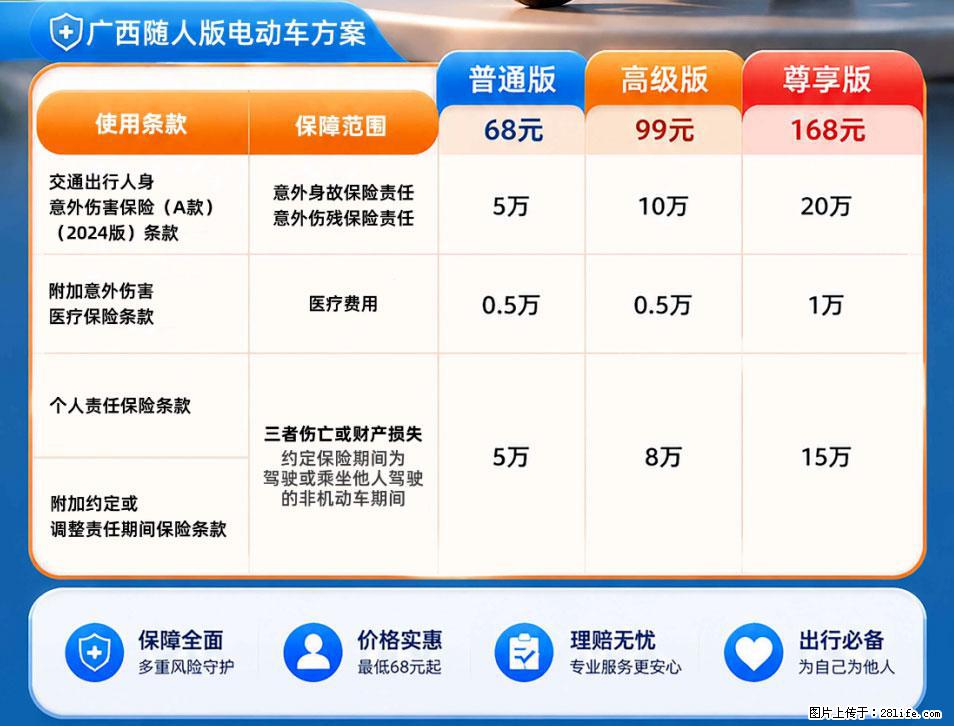 【骑行保障】安全骑行,保障随行!电动车专属保险上线啦! - 潍坊生活资讯 - 潍坊28生活网 wf.28life.com